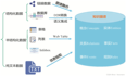 知识图谱从入门到应用——知识图谱的获取与构建：知识工程与知识获取