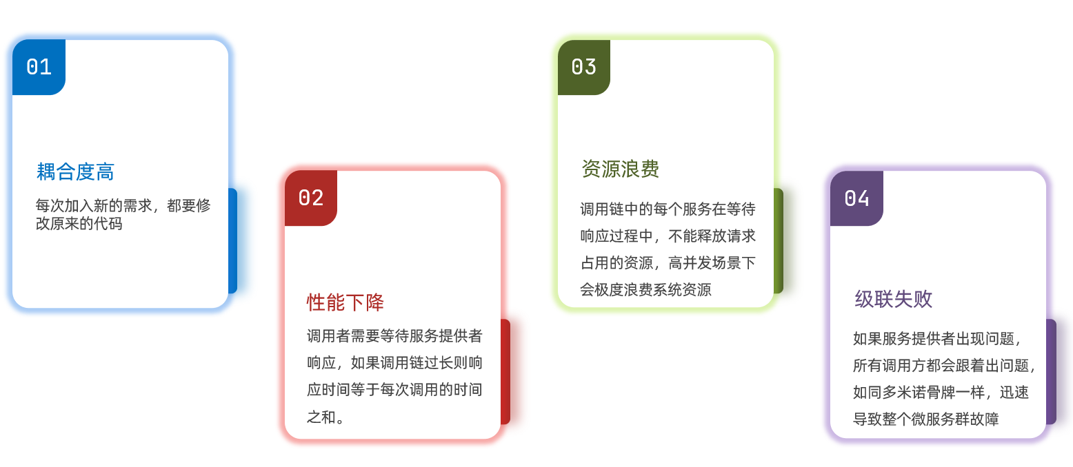 【Spring Cloud】初识 RabbitMQ_返回顶部_03