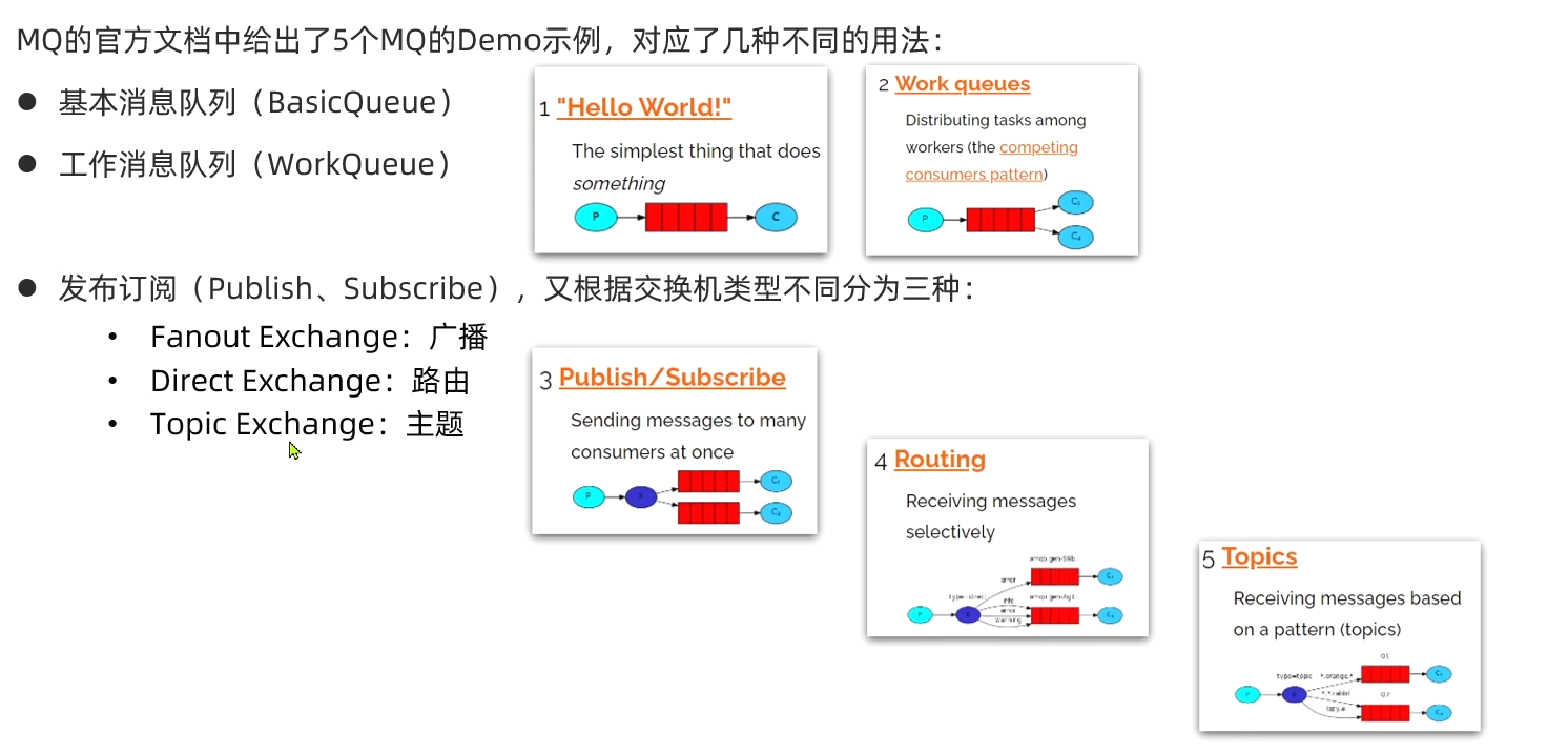 【Spring Cloud】初识 RabbitMQ_java-rabbitmq_20