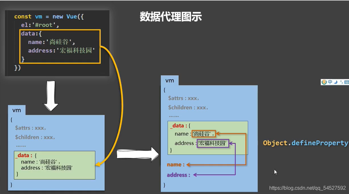 Vue中的数据代理_html_03