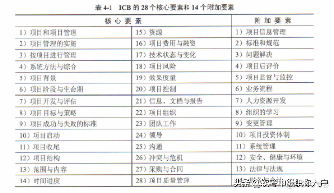 干货，《系统集成项目管理工程师》第五章知识点_项目经理