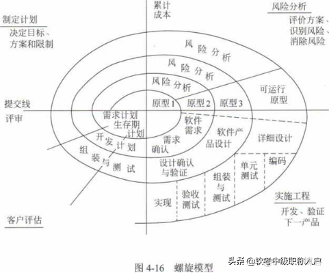 干货，《系统集成项目管理工程师》第五章知识点_项目管理_09