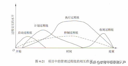 干货，《系统集成项目管理工程师》第五章知识点_生命周期_13