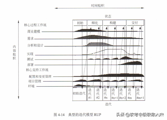 干货，《系统集成项目管理工程师》第五章知识点_项目经理_07