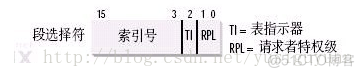 Linux内存管理--虚拟地址、逻辑地址、线性地址和物理地址的区别(二)【转】_页表_02