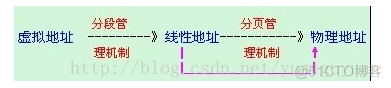 Linux内存管理--虚拟地址、逻辑地址、线性地址和物理地址的区别(二)【转】_页表