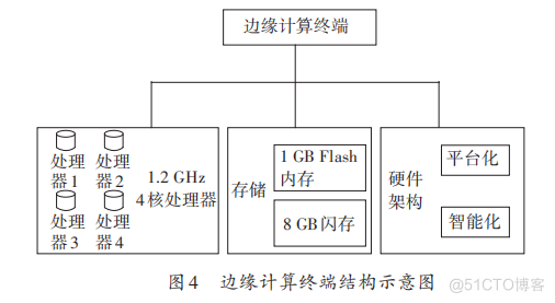 浅谈智能运维配电室监测方案的应用_运维_02