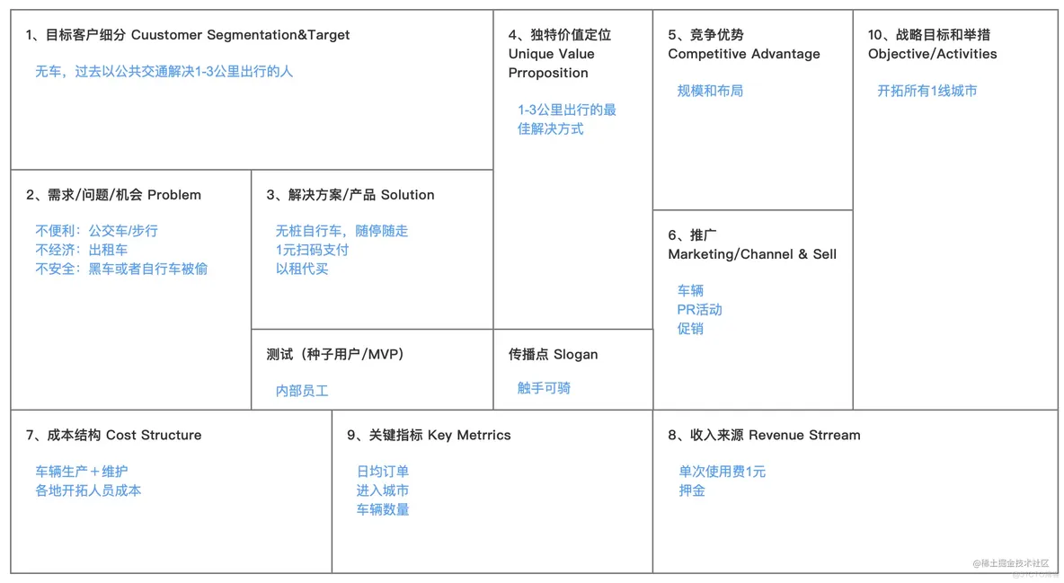 Axure实战11:创建一个BusinessCanvas商业模型画布网站_商业_10