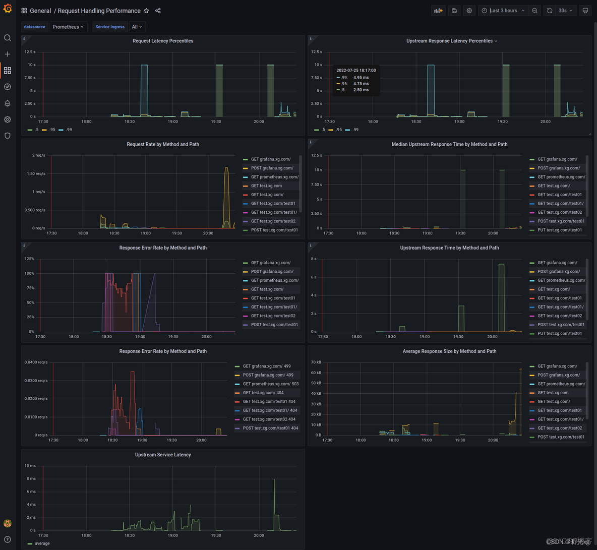 k8s笔记21--prometheus 监控 nginx ingress_kubernetes_03