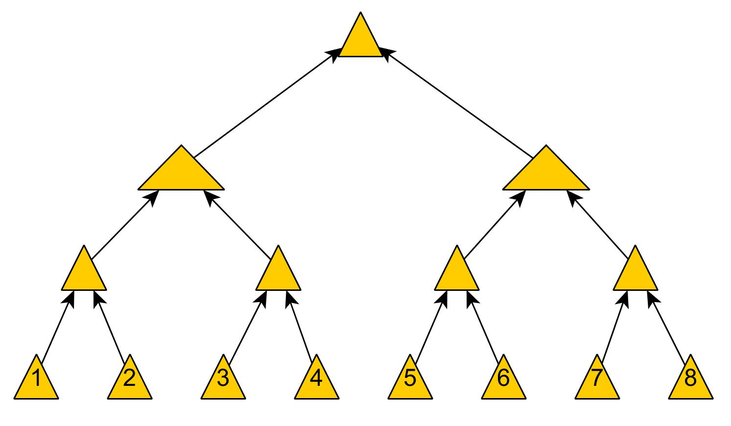 Merkle Tree（默克尔树）算法解析_区块链_08