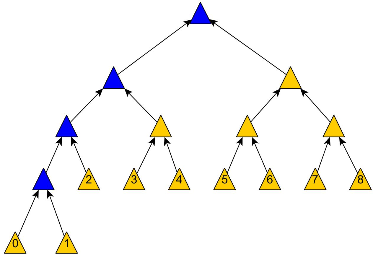 Merkle Tree（默克尔树）算法解析_Merkel Tree_09