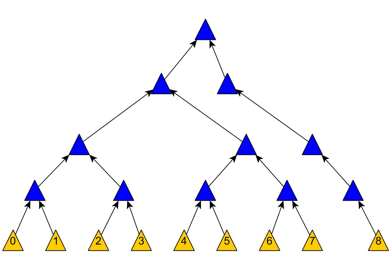 Merkle Tree（默克尔树）算法解析_区块链_10