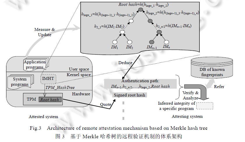 Merkle Tree（默克尔树）算法解析_区块链_12