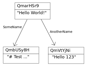 Merkle Tree（默克尔树）算法解析_默尔克树_14