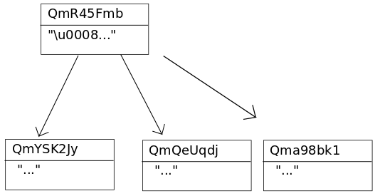 Merkle Tree（默克尔树）算法解析_默尔克树_17