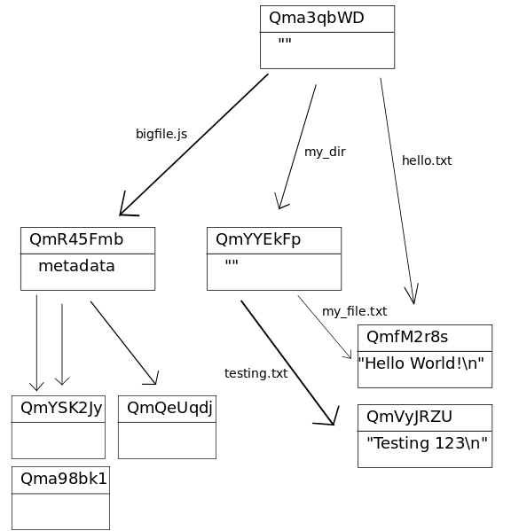 Merkle Tree（默克尔树）算法解析_区块链_18