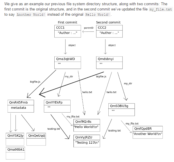 Merkle Tree（默克尔树）算法解析_区块链_19