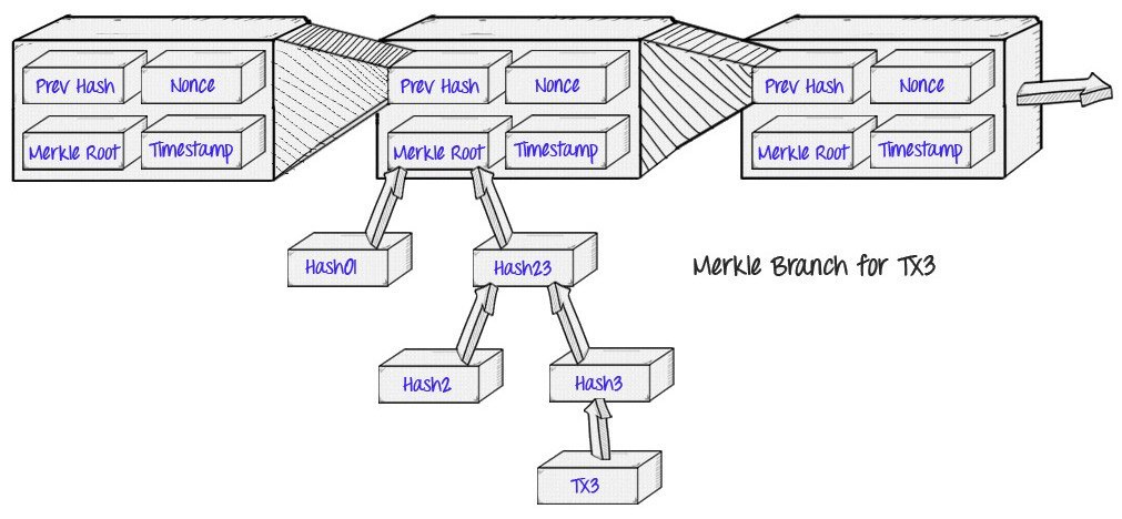 Merkle Tree（默克尔树）算法解析_默尔克树_20