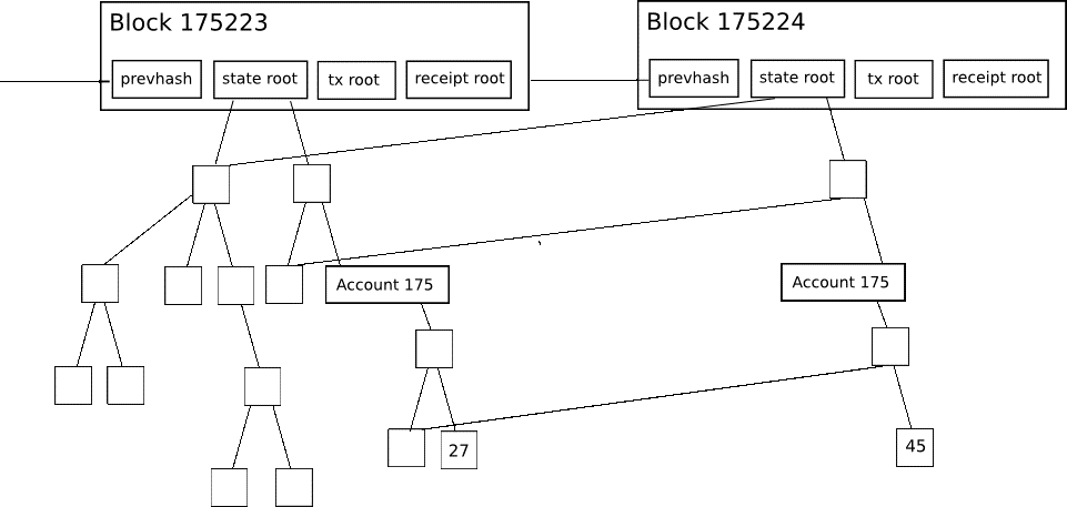 Merkle Tree（默克尔树）算法解析_默尔克树_21