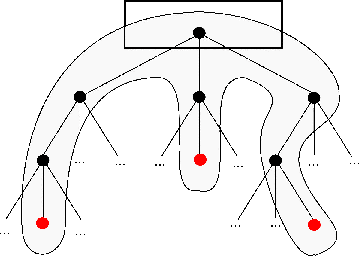 Merkle Tree（默克尔树）算法解析_默尔克树_22