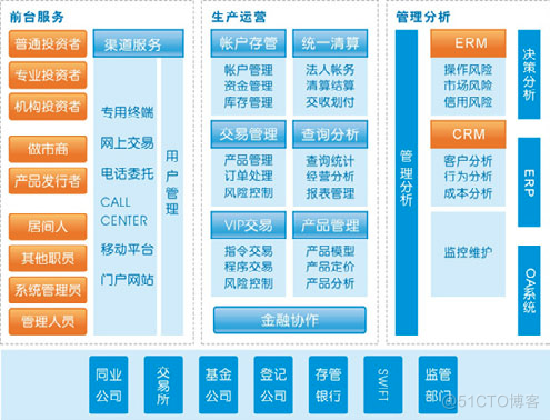 云计算被视为继大型计算机、个人计算机、互联网之后的第4次IT产业革命，顺应了当前各行业整合计算资源和服务能力的要求（转）_高可用