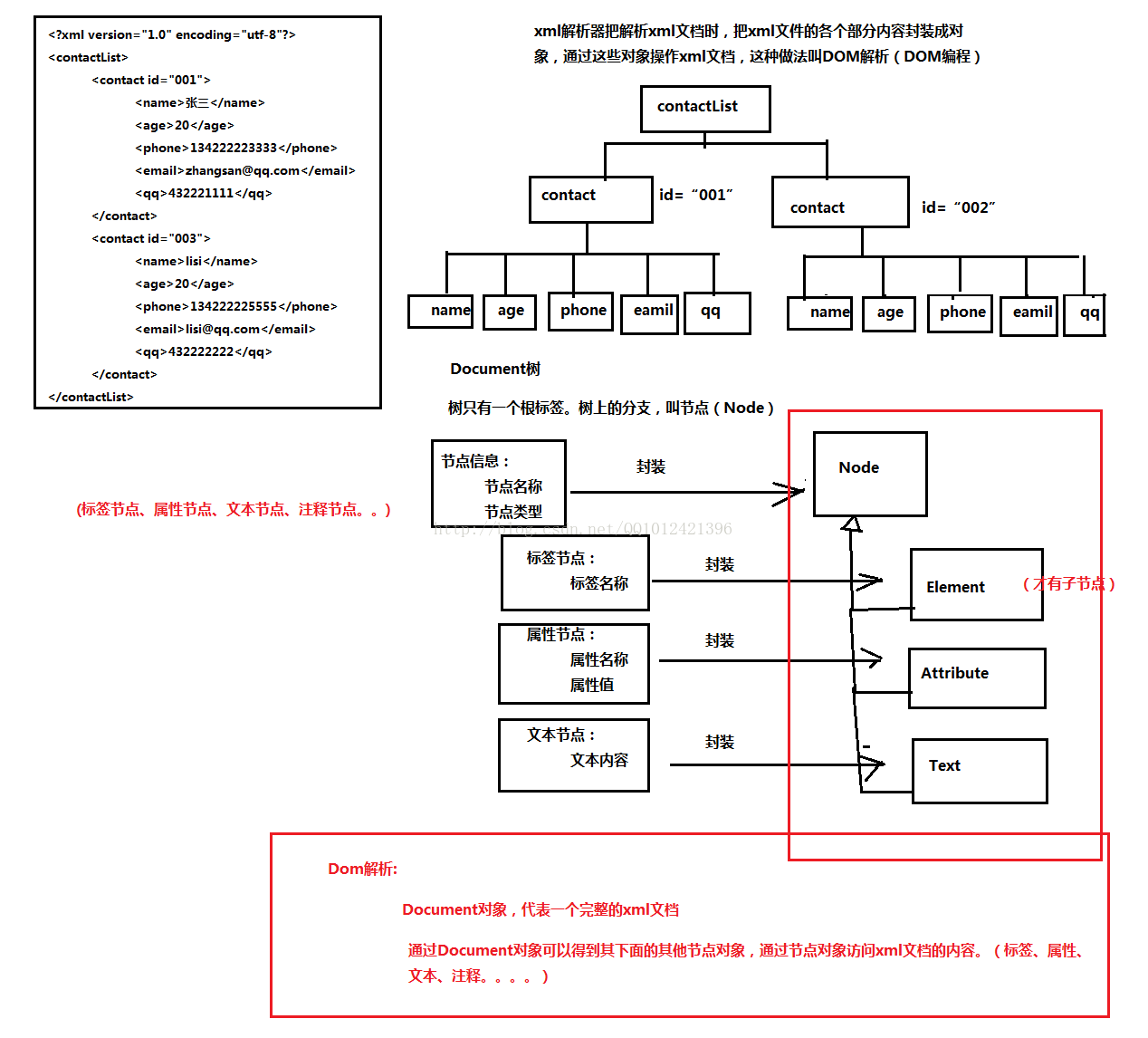 DOM解析XML_xml