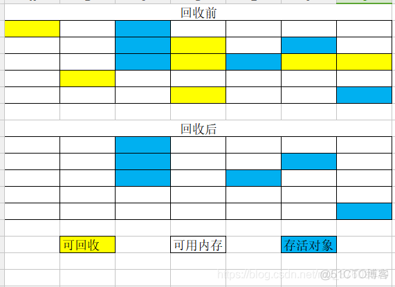 Java虚拟机-垃圾回收简介_垃圾收集_02