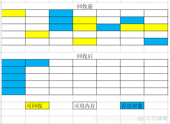 Java虚拟机-垃圾回收简介_老年代_04