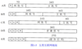 网络（2）-网络层：IP分类，子网划分，超网。ARP协议，ICMP协议