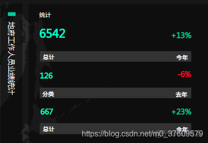 程序员把地府后台管理系统做出来了，还有3.0版本！12月7号最新消息：已在开发中有github地址_管理系统_10