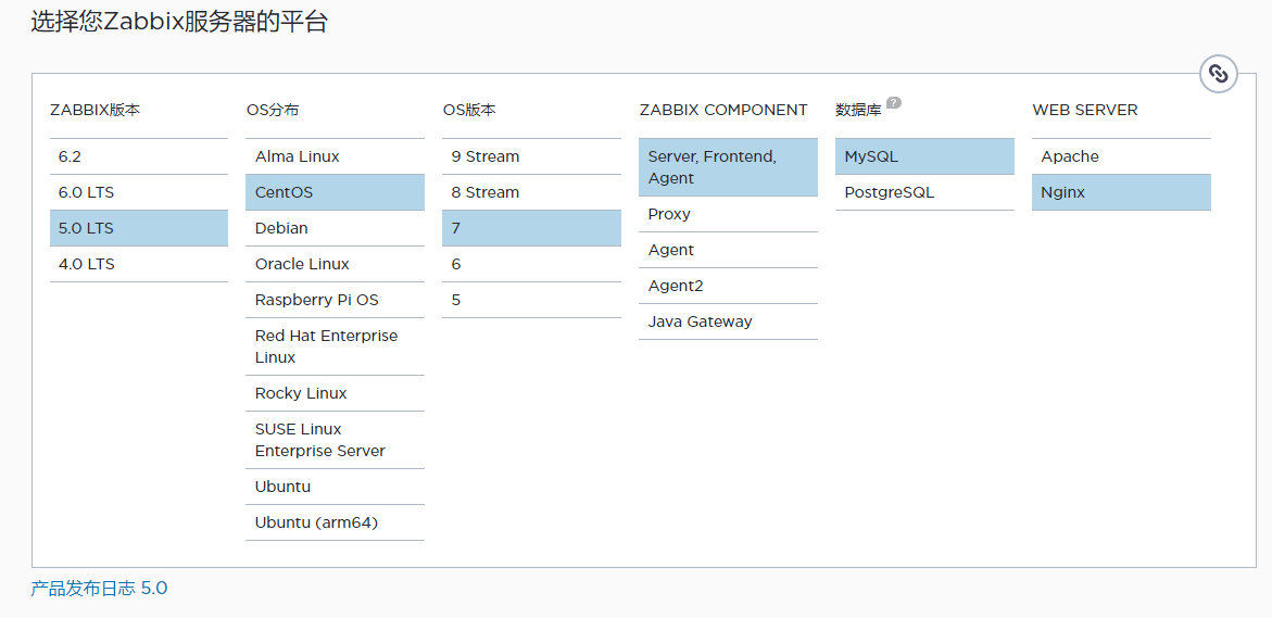 Centos 7 zabbix系统安装，超详细！_mysql