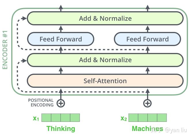 详解Transformer （Attention Is All You Need）_Self_13