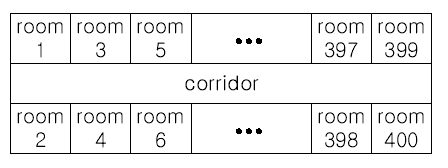 HDOJ 1050 Moving Tables_#include