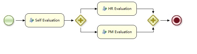 jbpm5.1介绍（2）_jbpm5.1介绍2