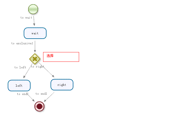 JBPM4.4(2)-state结点和decision结点_JBPM4.42-state结点和dec_03