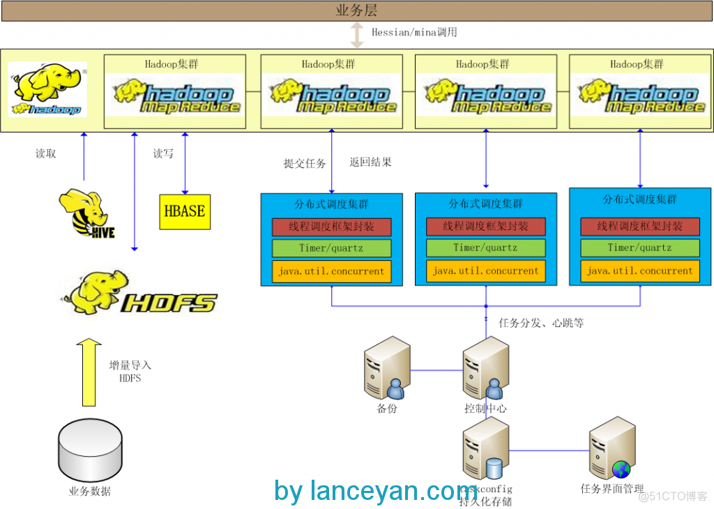 JAVA线程池管理及分布式HADOOP调度框架搭建_JAVA线程池管理及分布式HADOOP调_03