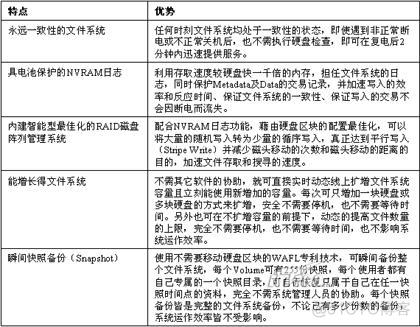 NAS技术详解:核心文件系统WFAL/SnapShot技术详解_数据