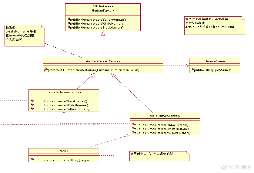 第 6 章 抽象工厂模式【Abstract Factory Pattern】_类图_02