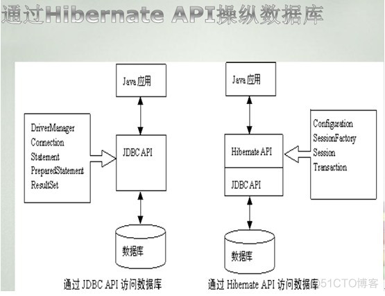 Java程序员从笨鸟到菜鸟之（五十一）细谈Hibernate（二）开发第一个hibernate基本详解_hibernate_06