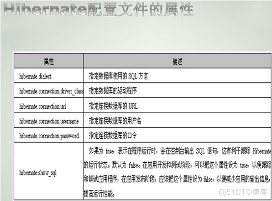 Java程序员从笨鸟到菜鸟之（五十一）细谈Hibernate（二）开发第一个hibernate基本详解_配置文件_07