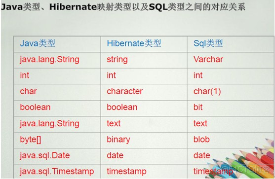 Java程序员从笨鸟到菜鸟之（五十一）细谈Hibernate（二）开发第一个hibernate基本详解_Java程序员从笨鸟到菜鸟之五十一细谈H_09