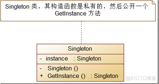 Java程序员从笨鸟到菜鸟之（三十三）大话设计模式（三）单例模式_饿汉式