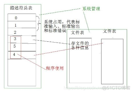 Unix/Linux-04_数据_02