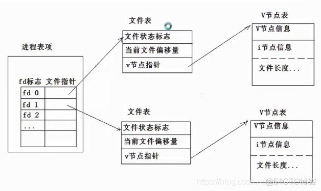 Unix/Linux-04_C_03