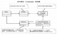 C#设计模式之：命令模式