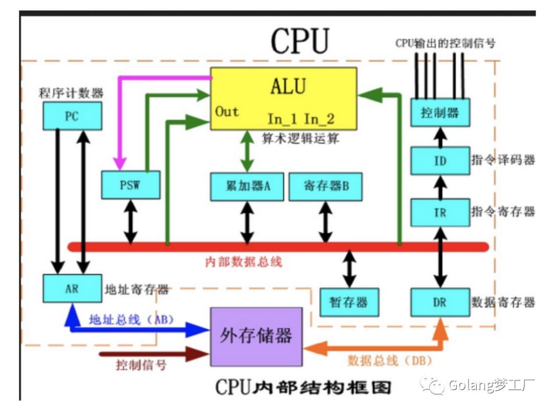 面试官：来说一说Go语言的函数调用惯例_编程语言