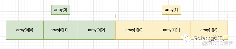 动手实现一个localcache - 实现篇_golang