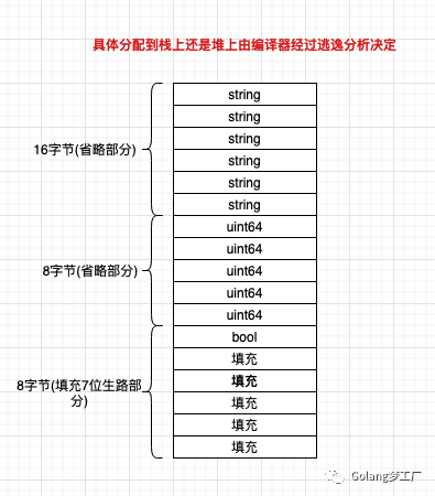 读者提问：反射是如何获取结构体成员信息的？_java_02