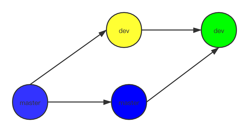 git-rebase看这一篇就可以了_ide_03