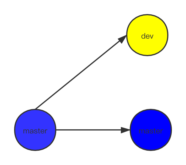 git-rebase看这一篇就可以了_ide_05